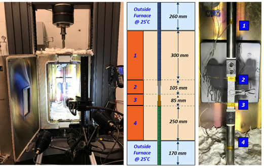 FE Simulation Lap Shear Joint